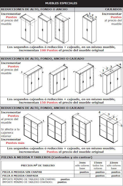 Miguel García González: Novedades Jordan 16 By Muebles Azor