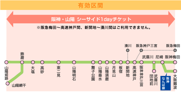 神戶-神戶交通-優惠券-阪神-山陽-Seaside-一日券-kobe-transport