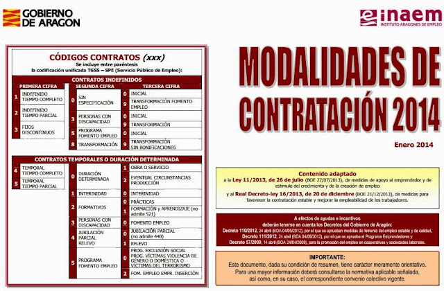 http://www.aragon.es/estaticos/GobiernoAragon/Organismos/InstitutoAragonesEmpleo/INAEM_OLD/Documentos/docs/Areas/Empresas/Contratos%20de%20trabajo/Esquema_Contratos_2014_01.pdf#!