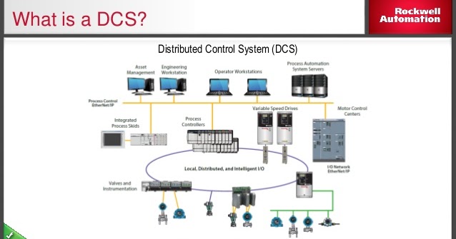 Distributed Control System: Distributed Control System