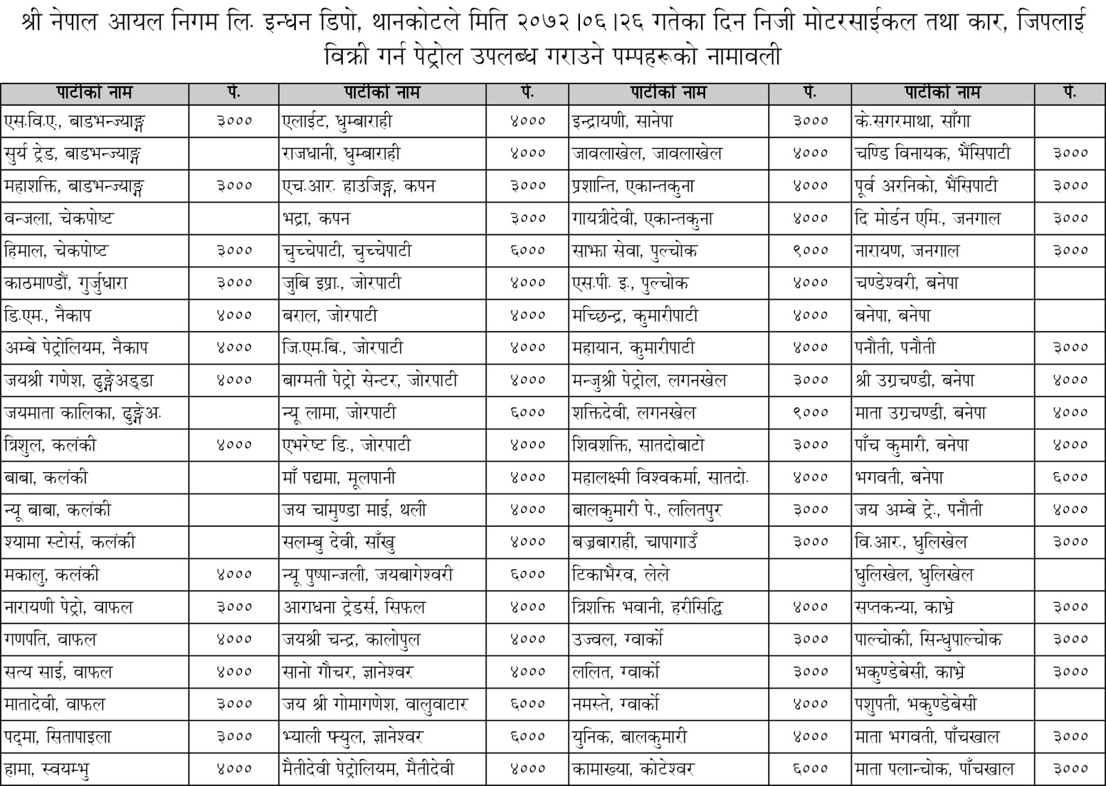 Oil Corporation to distribute oil from 147 fuel depots tomorrow, 2072