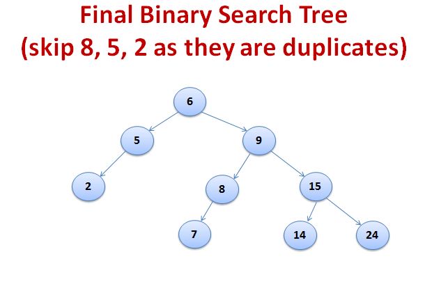 Lab Program 10 Binary Search Tree 15CSL38 Data Structures in C Lab