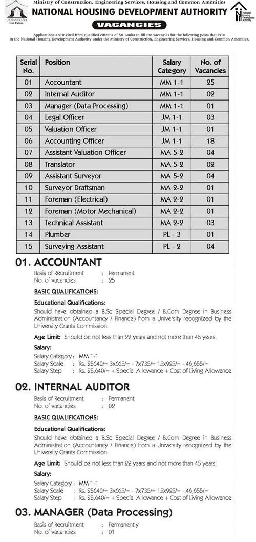Vacancies at National Housing Development Authority