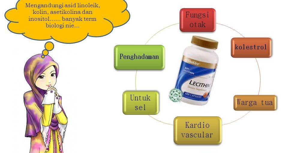 MANFAAT UTAMA LECITHIN YANG RAMAI ORANG BELUM TAHU SYAMSYIMA