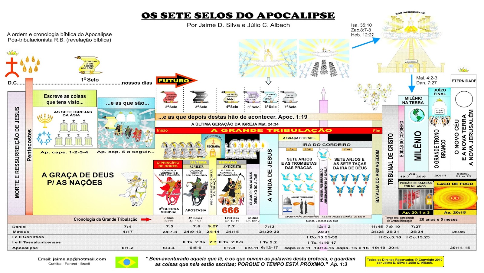 APOCALIPSE JJ OS SETE SELOS... APOCALIPSE JJ OS SETE SELOS...
