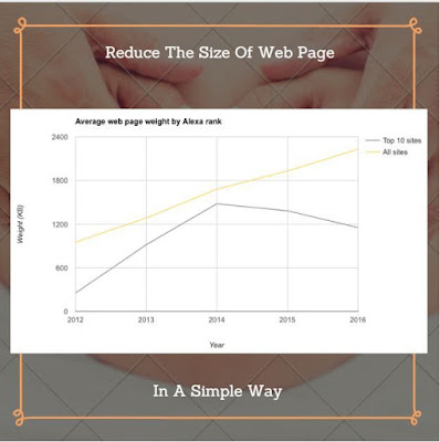how to reduce page size of website