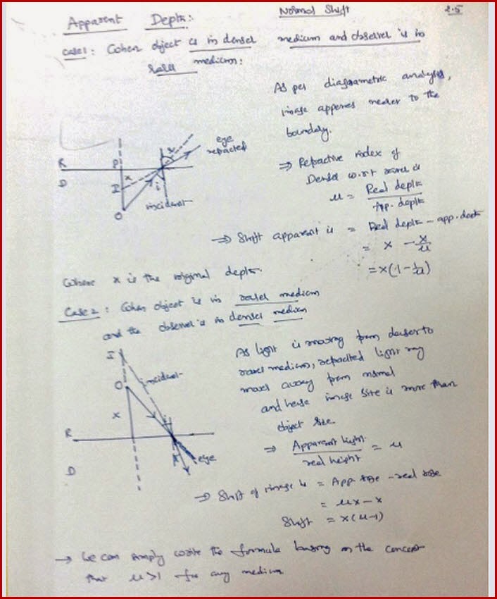 Normal Shift and Lateral Shift due to Refraction of Light IIT JEE and