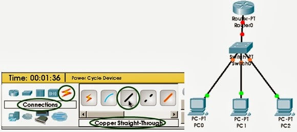 Tutorial Membuat Jaringan DHCP Client Server | Galery Dimas
