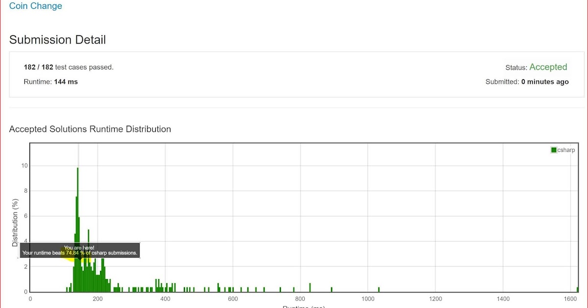 Coin Change, a Dynamic Programming problem, by LeetCode