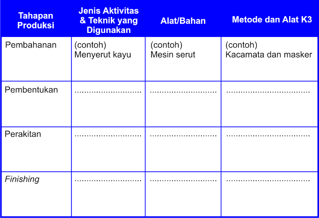 Produksi Kerajinan, Bahan Baku, Perencanaan Produksi, Teknik Produksi