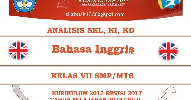 Analisis Skl Ki Kd Bahasa Inggris Kelas Vii Smp Kurikulum 2013 Revisi 2017 Sbmptn Soshum
