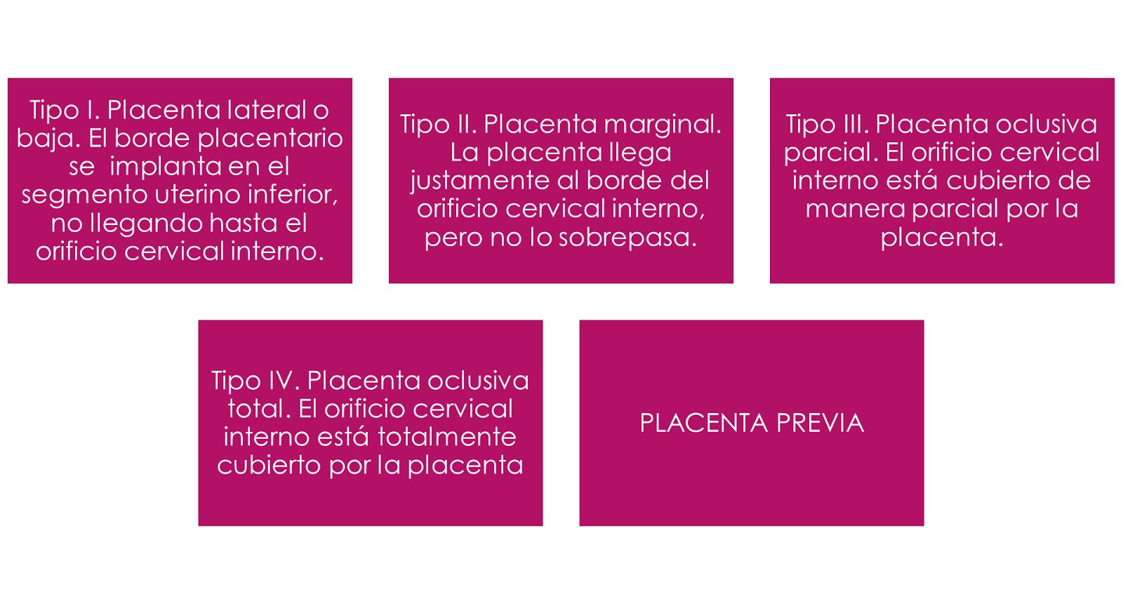 GUIAS DE MEDICINA PLACENTA PREVIA O DESPRENDIMIENTO PREMATURO DE
