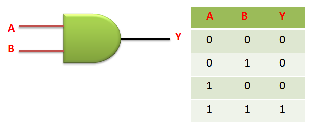 Embedded-Electronics: Verilog