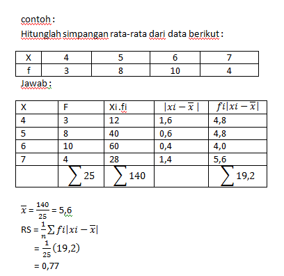 Revisi Terbaru Contoh Soal Koefisien Variasi Kuartil Ops Sekolah Kita