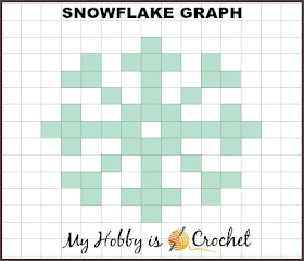 Snowflake Graph