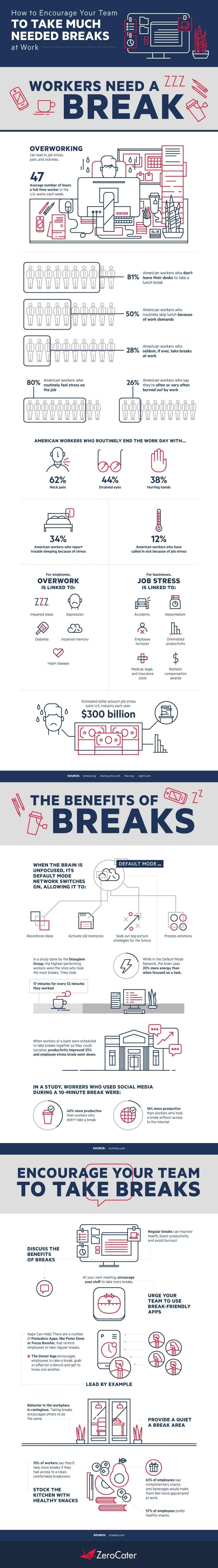 How to Encourage Your Team to Take Much Needed Breaks at Work #Infographic #Breaks #Employers #Office How to Encourage Your Team to Take Much Needed Breaks at Work