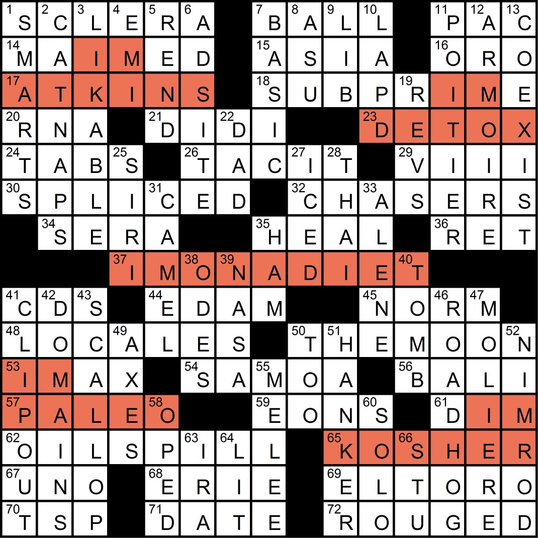 The Puzzle Society Crossword Crossing "Cutting Back," by Yoni Glatt
