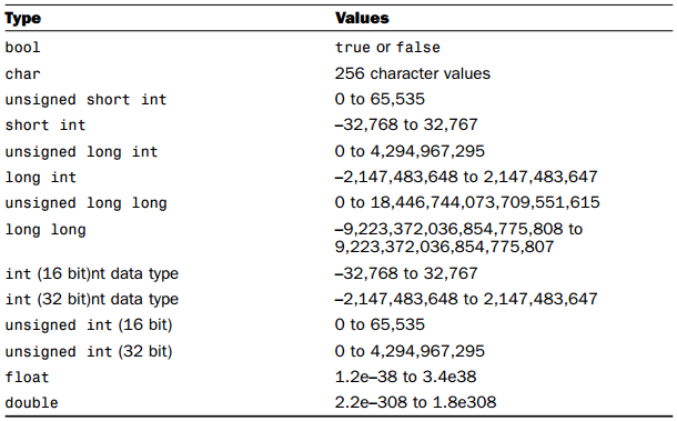 Размер long c++. Размер unsigned long long. Сетка размеров xl. Long int c++ размер. Размер 4 int.