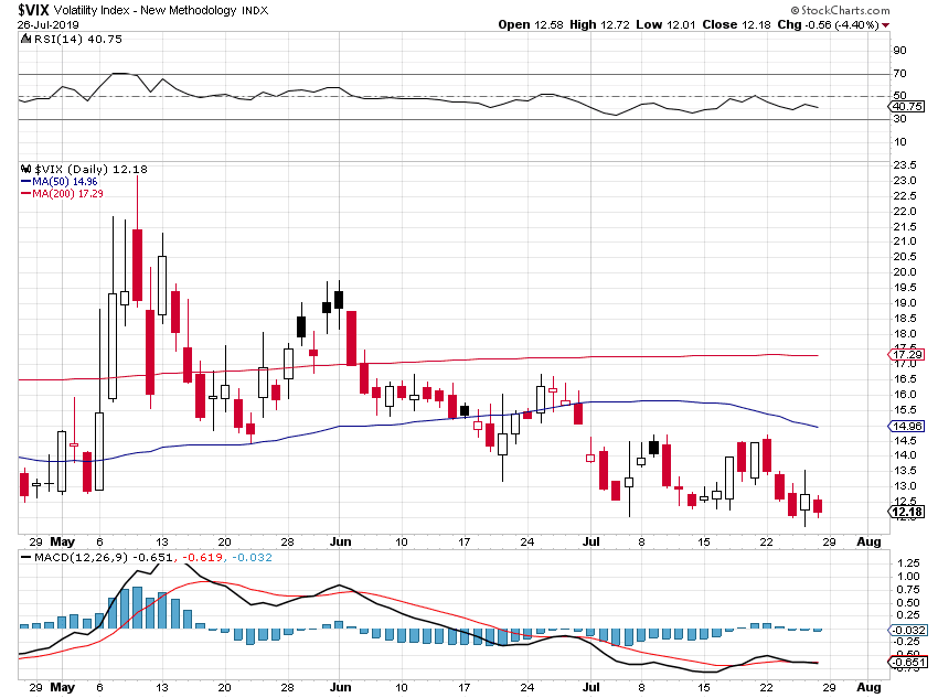 Jesse\u0026#39;s Caf\u00e9 Am\u00e9ricain: Stocks and Precious Metals Charts - TheTerrible Twos - FOMC and Non ...