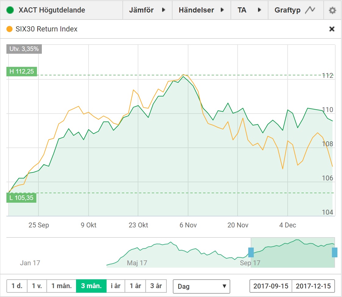 petrusko Xact högutdelande levererar!