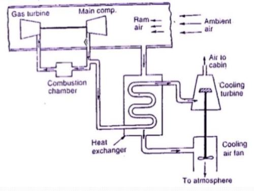 How Aircraft Cabin Pressurization works? - Aircraft Nerds