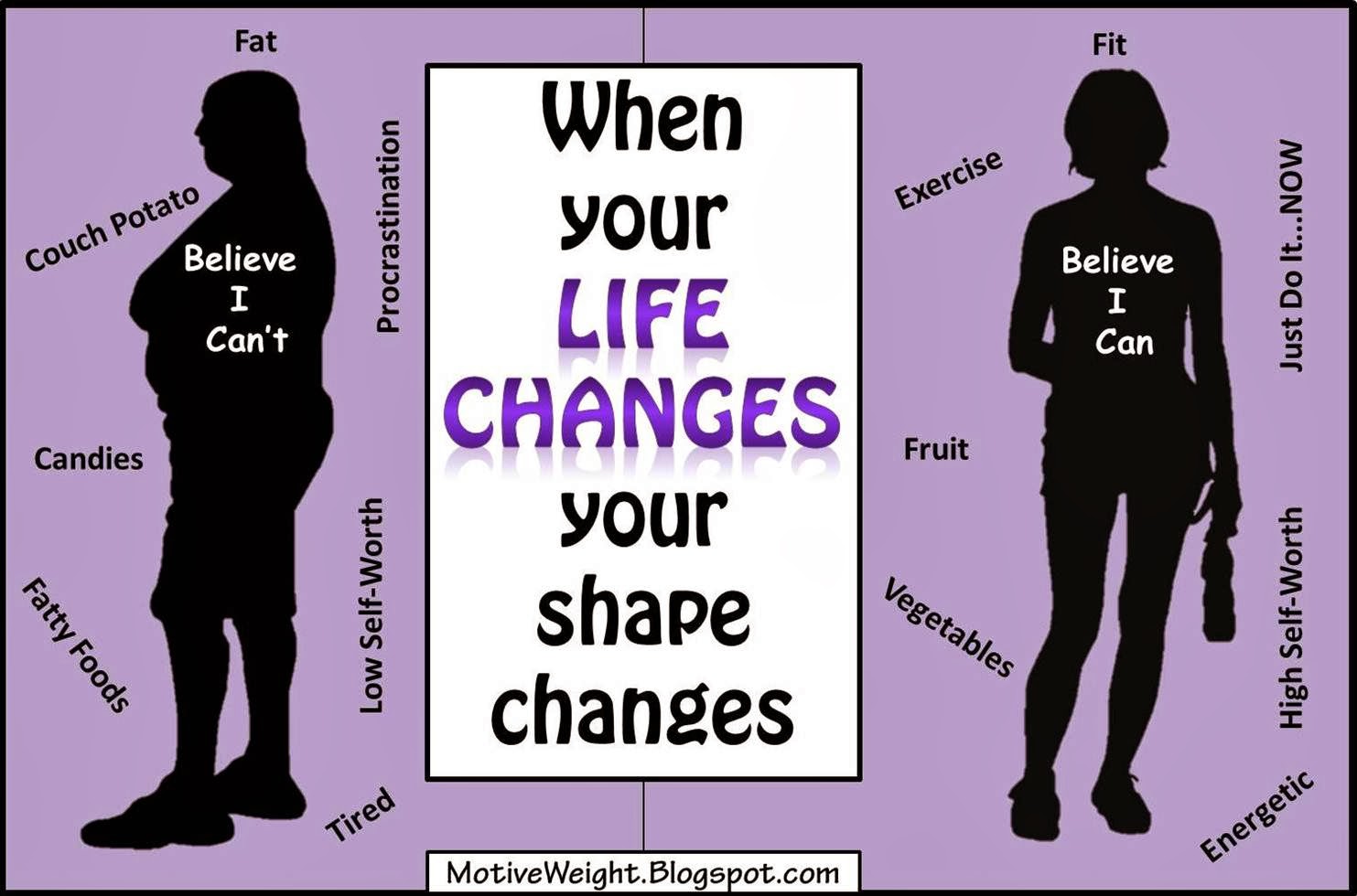 When the life is changing. Life changes. Life changing. Change your Life. Changing your Life.