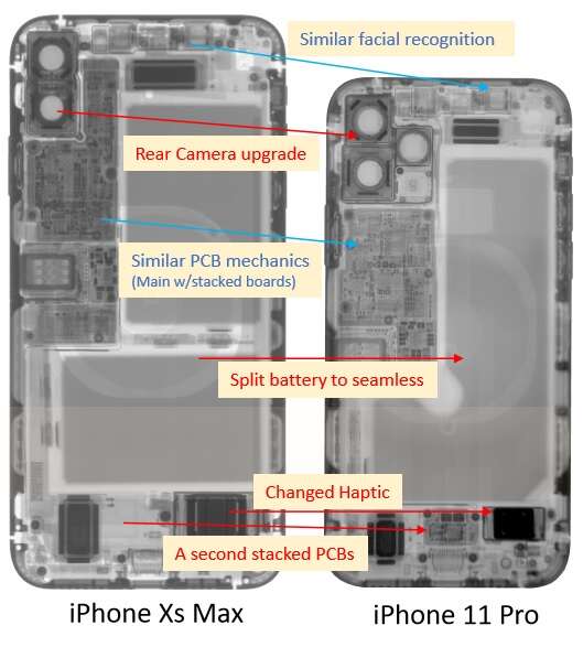 Image Sensors World TechInsights iPhone 11 Pro Max Cameras Cost 73.5