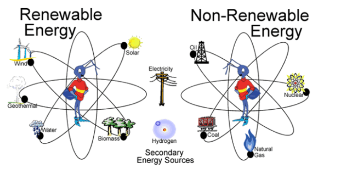 Is Nuclear Energy Renewable Or Nonrenewable