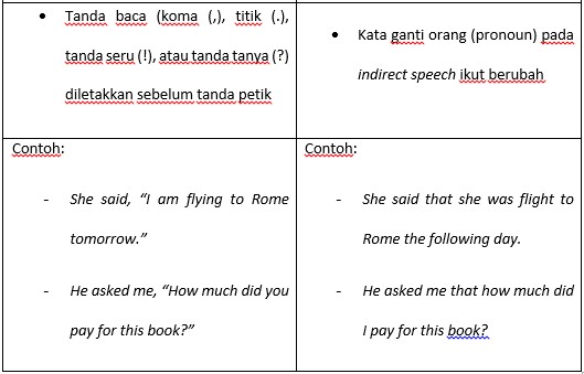 Contoh Soal Direct Dan Indirect Speech Berbagi Contoh Soal