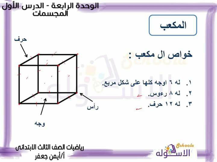 اشكال المجسمات عدد الأوجه والرؤس والاحرف 0%2B%25281%2529