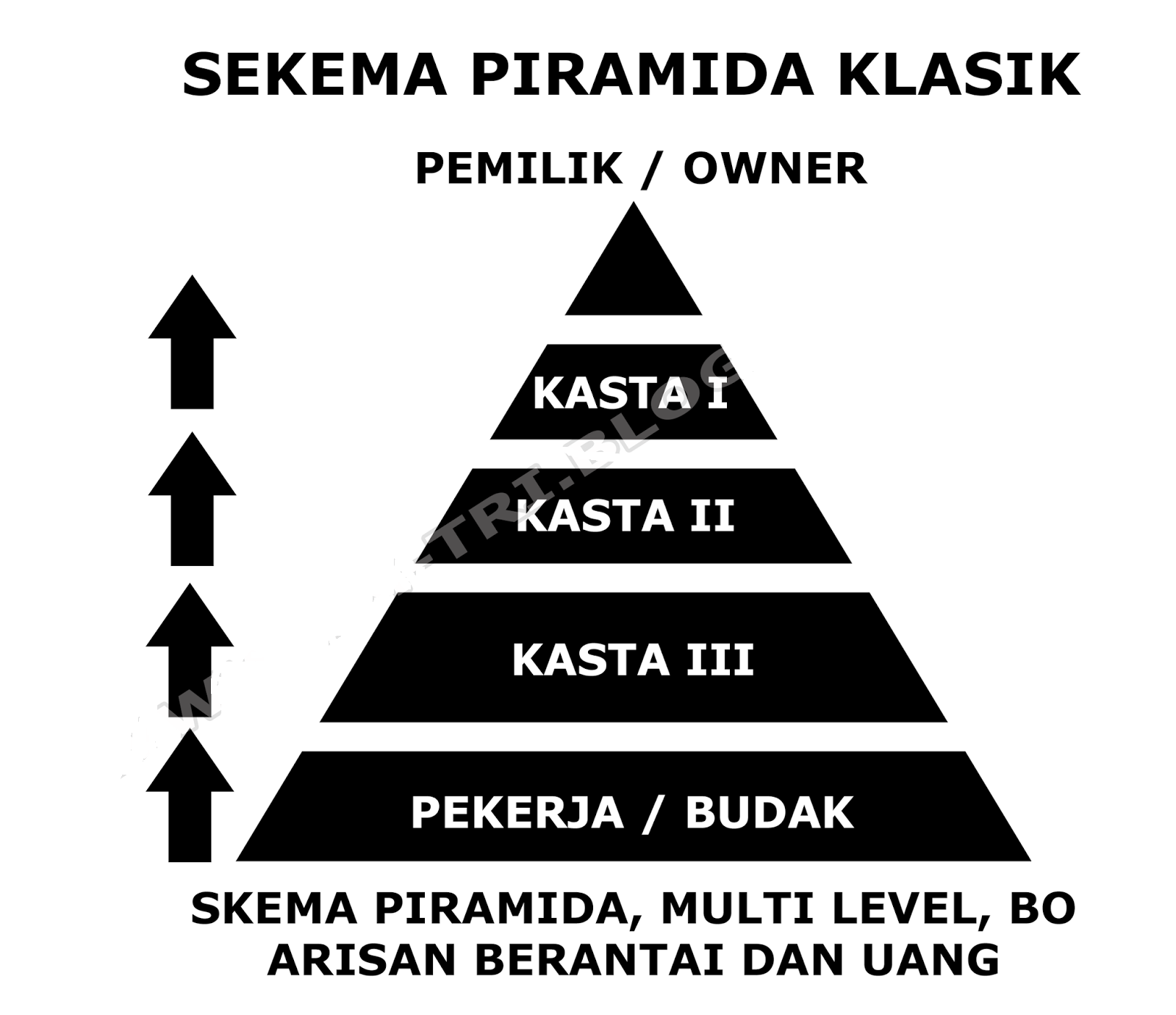 Схема ммм. Финансовая пирамида Мавроди. Пирамида ммм Мавроди схема. Финансовая пирамида ммм. Структура пирамиды ммм.