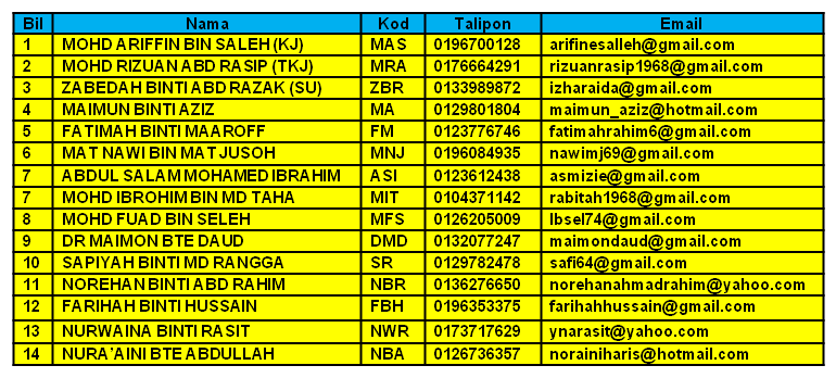 Nama-nama Pensyarah JaPIM 2015