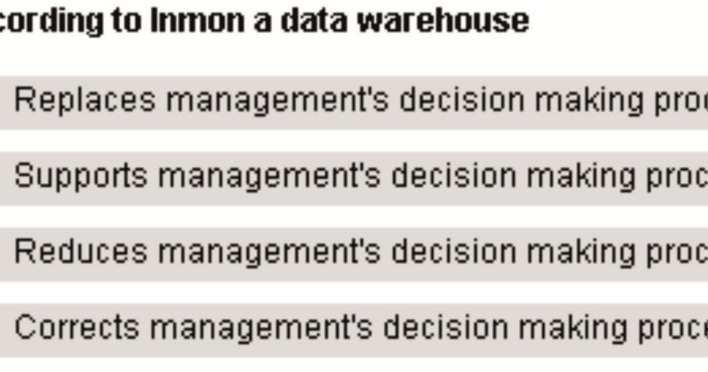 Scdl pgdhrm question papers picture