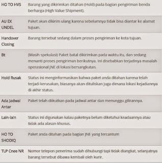 Arti Kode Status Cek Resi JNE Tracking - Lingkar Merah Com
