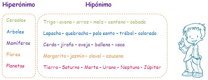 Hiperónimos e Hipónimos para niños 2º | Razonamiento Verbal