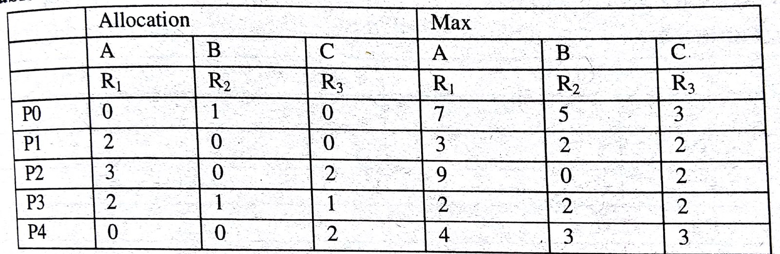 Deadlock In Operating System Module 2 Computer Science