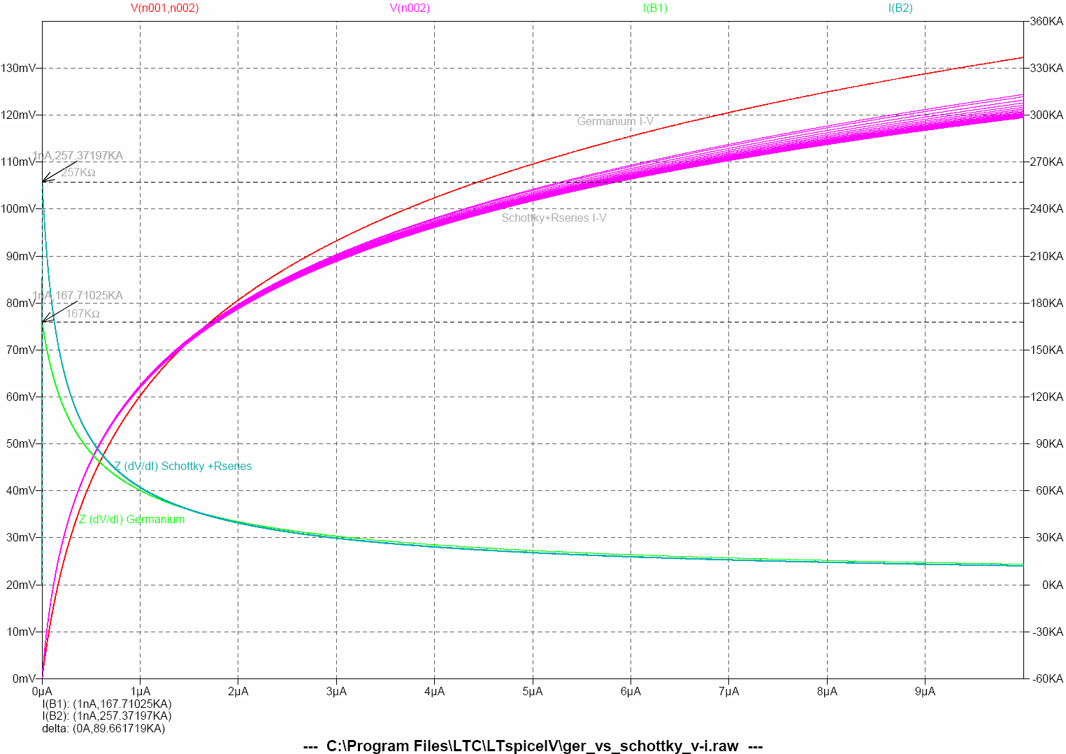 Rezzonics Germanium diodes vs Schottky diodes for audio distortion