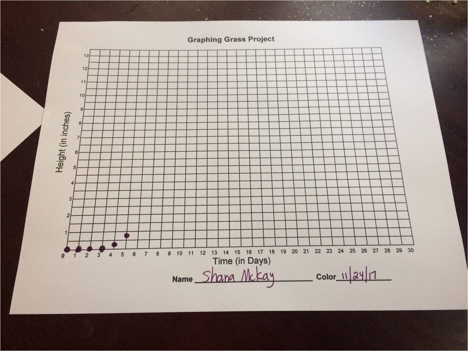 Scaffolded Math and Science Graphing Grass Linear Equations Project