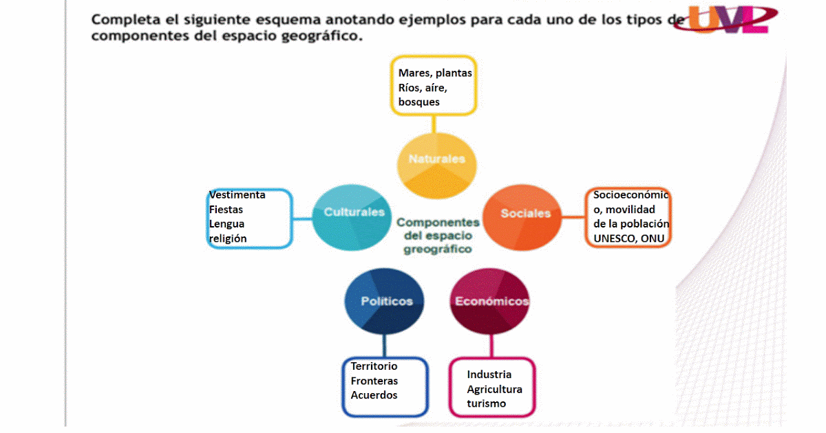 Geografía Uvl Componentes del Espacio Geográfico Geografía Uvl Componentes del Espacio Geográfico