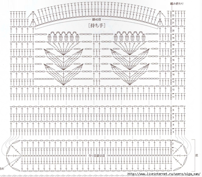 Free Crochet Patterns