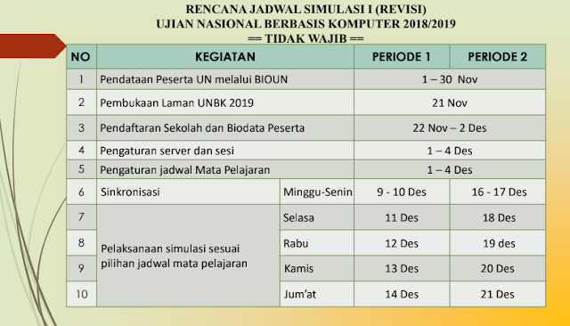 jadwal revisi unbk  jadwal revisi unbk
