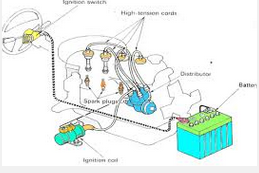 Teori Dasar Sistem Pengapian Motor Bakar
