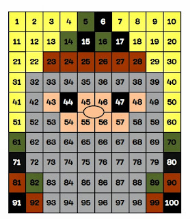 http://www.teacherspayteachers.com/Product/Duck-Dynasty-Inspired-Camo-Santa-Hundreds-Chart-Hidden-Picture-Activity-for-Math-1013074