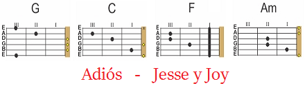 Como Tocar Adios De Jesse Y Joy En Guitarra Acustica Enchufa La Guitarra Buena suerte en su cita. tocar adios de jesse y joy en guitarra