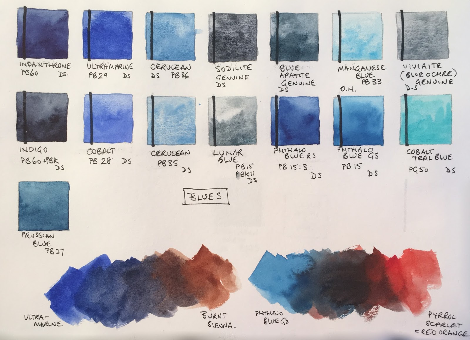 Blue Pigments Urban Sketchers