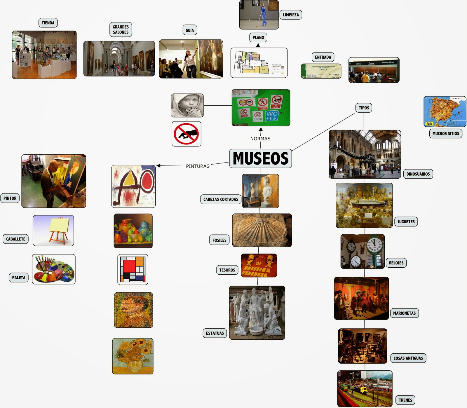 TRESCUATROYCINCO: MUSEOS