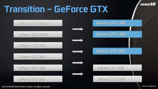 Nvidia GeForce GTX 1060 Berdasarkan GP106 Spotted di Daftar Pengiriman