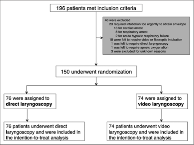 laryngoscopy