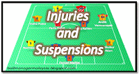 BMM Injuries and Suspensions