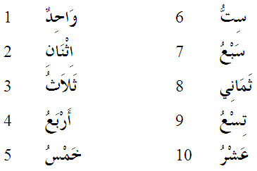 Mengenal Huruf Hijaiyyah dan Angka dalam bahasa Arab
